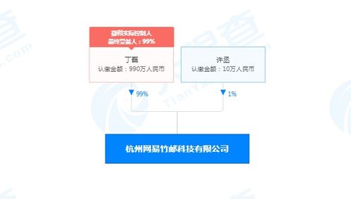 網易靈犀App內測 新入局者能否攪動企業辦公協同市場？